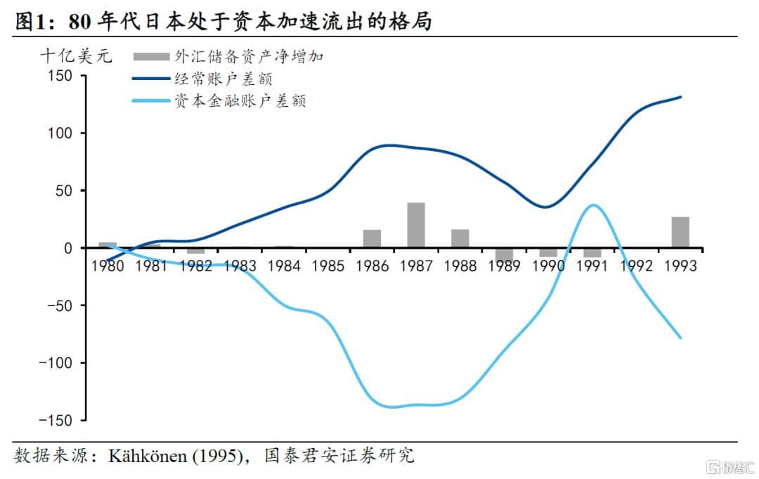 “广场协议”的三个误区