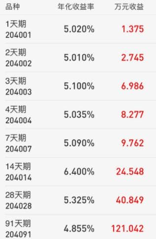国债逆回购一般几点买收益最高？