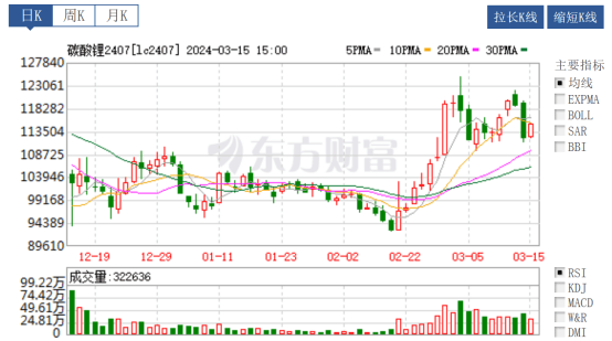 碳酸锂价格波动下，新能源汽车迎来购车窗口期？