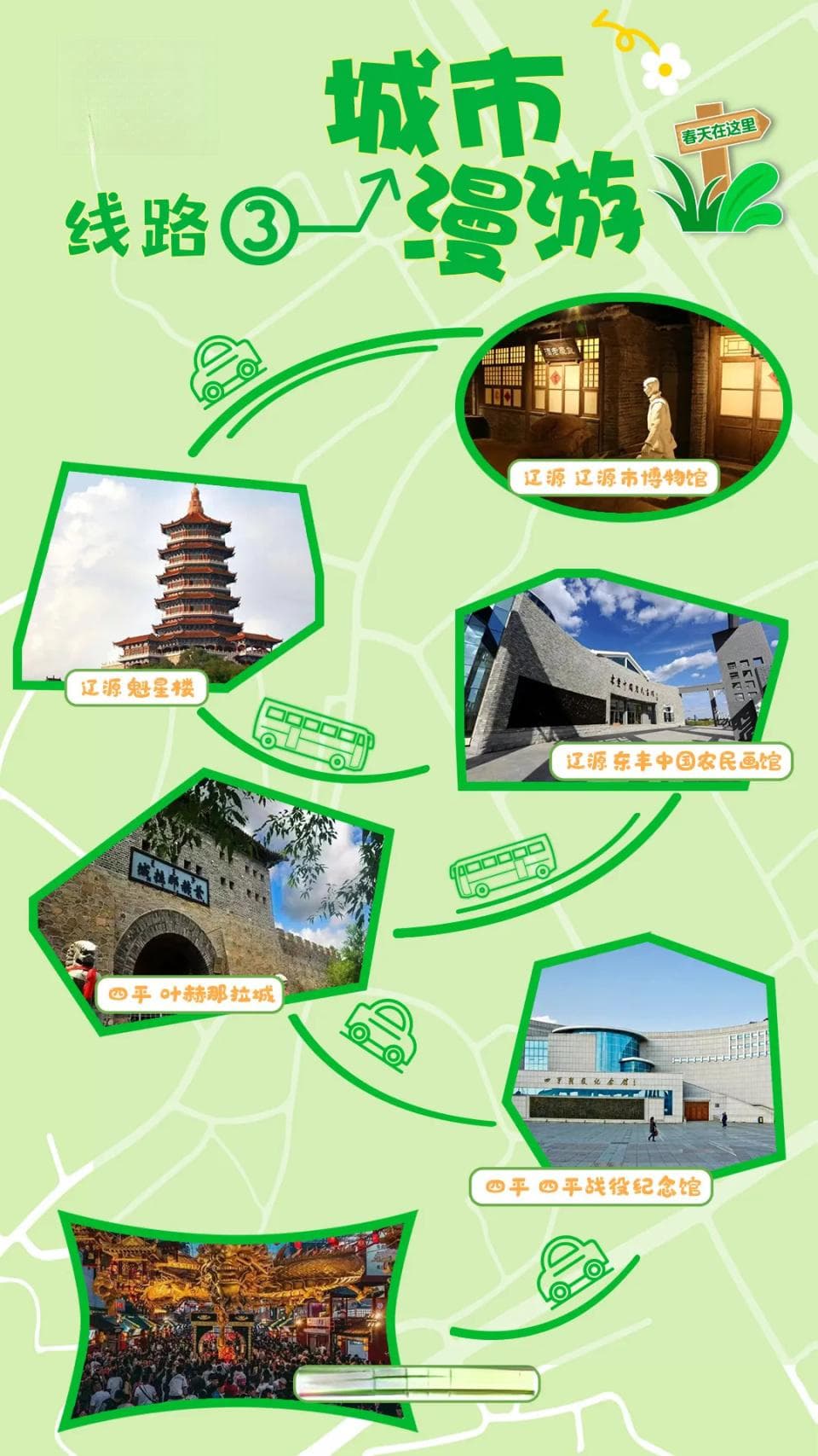 城市漫游线路第三条：辽源→四平