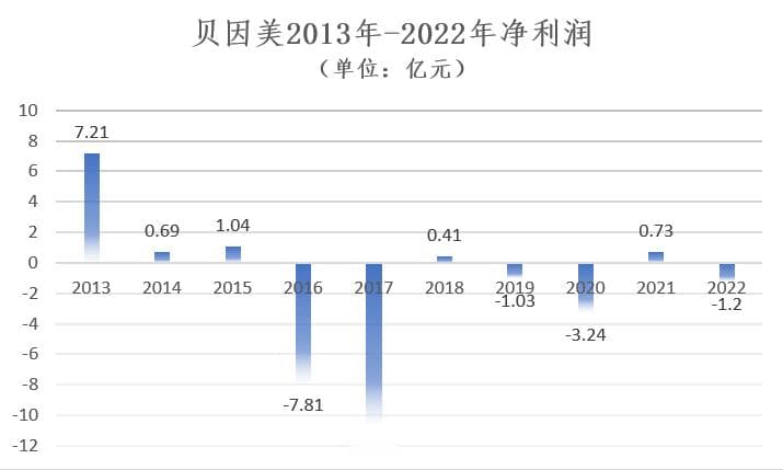复盘一个失败的投行化处置案例