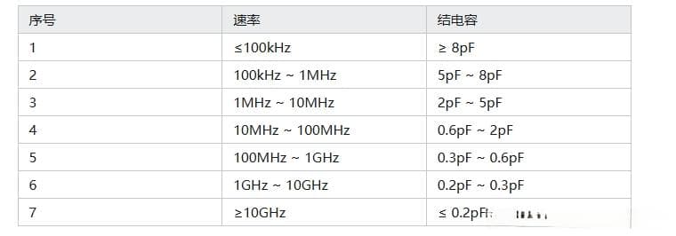 硬件设计-TVS的原理及选型