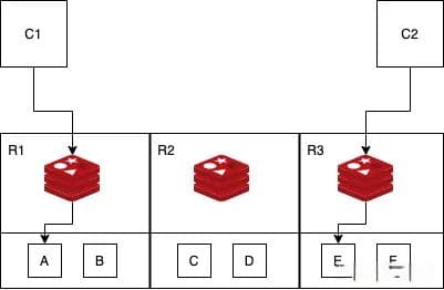 OpenResty 与 Lua 实现高效 Redis 连接池