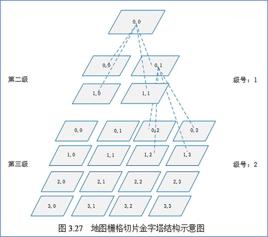 WebGIS地图切片技术详解：栅格切片与矢量切片的原理与对比