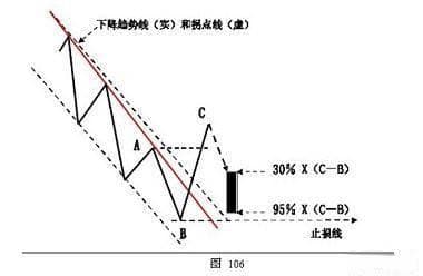 趋势交易法操作要点图解收藏版