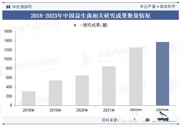 2024年中国胃肠功能调节益生菌行业现状及趋势（附产业链、市场规模及重点企业）