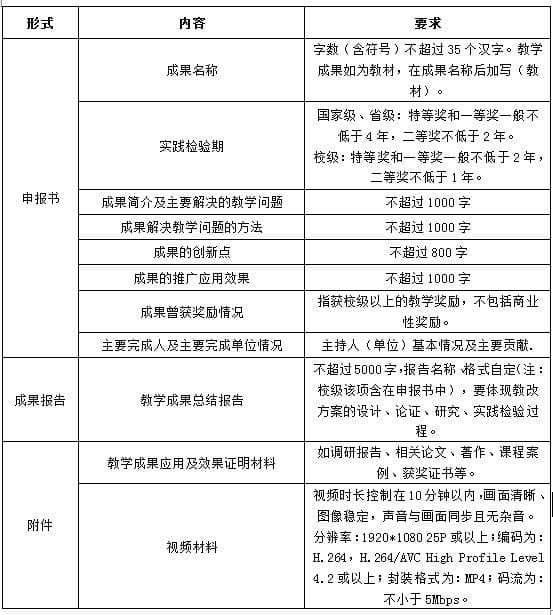 国家级教学成果奖一等奖获奖要点分析