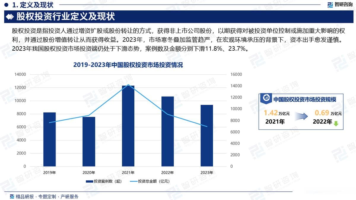 2024年中国股权投资产业现状及发展趋势研究报告
