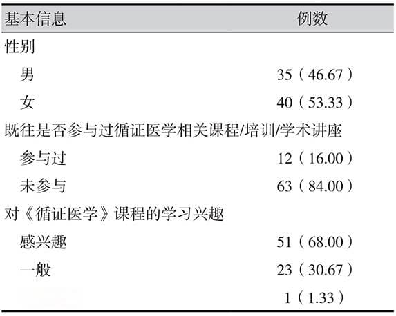 布鲁姆教育目标分类理论在本科生《循证医学》教学中的应用效果