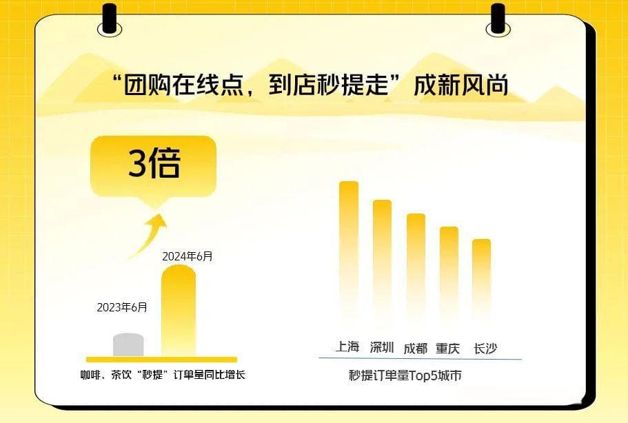 美团也能“秒提”，抢单小程序？