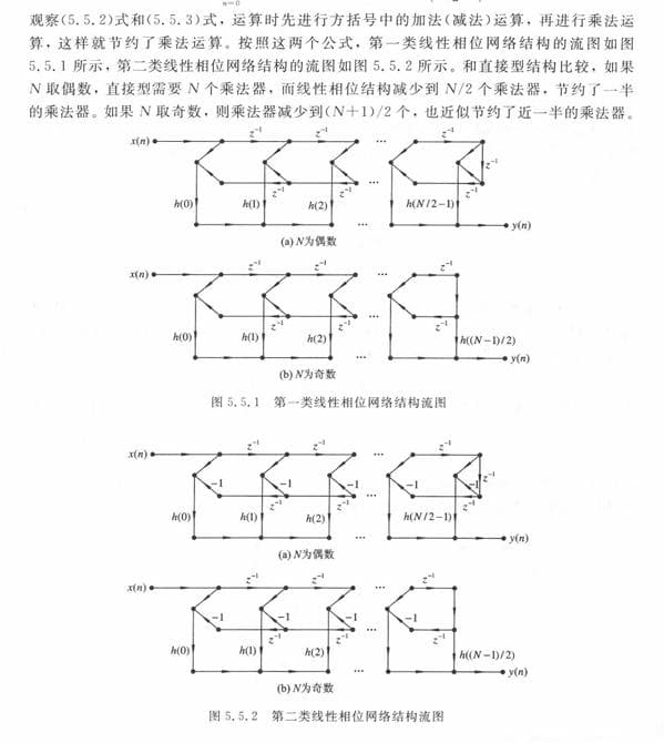 基于STM32F4和MATLAB的FIR数字低通滤波器实现