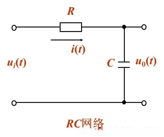 自动控制原理：频率特性的基本概念