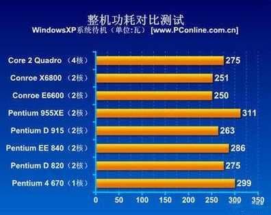 Win11如何设置能耗最小？如何降低电脑功耗？