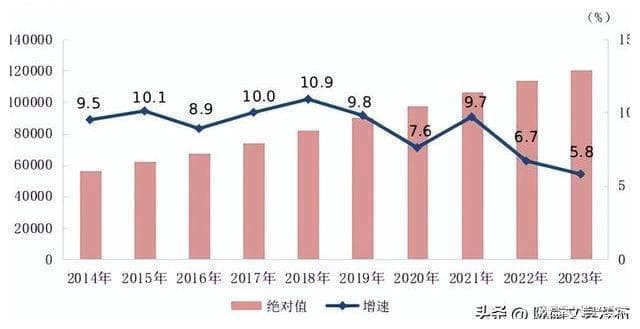 社平工资公布！事关社保缴费新基数，你的工资可能要涨！