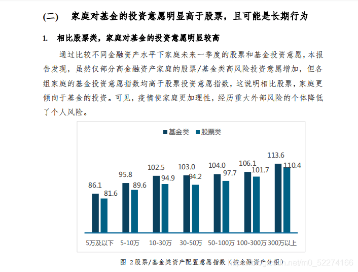 中国家庭财富指数调研报告：二季度家庭财富基本稳定，资产配置趋于均衡