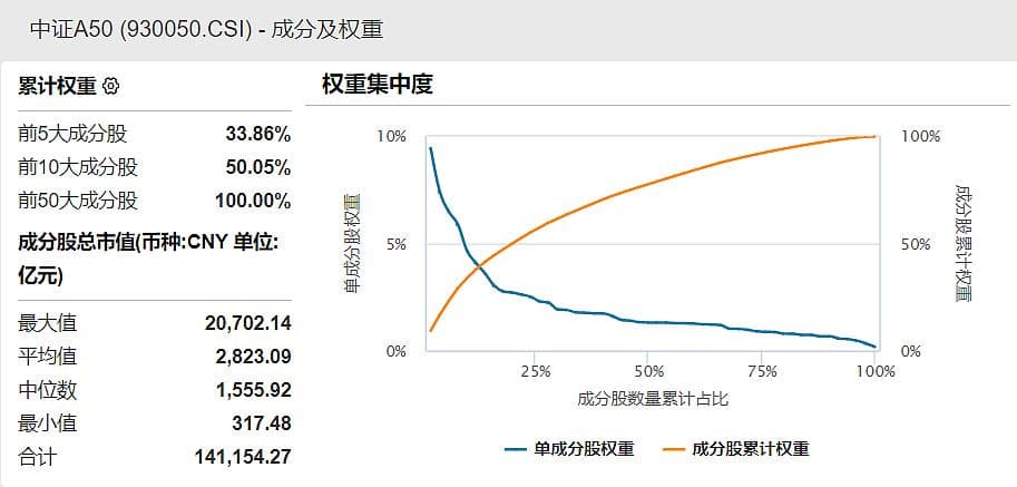 本土化“漂亮50”：中证A50指数的优势解析