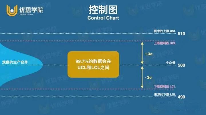 控制图上下控制限与上下公差限的关系是?