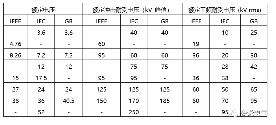 北美开关柜标准及参数详解