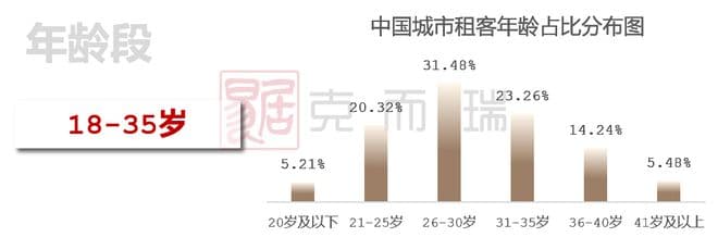 长沙租赁市场深度分析：14大租赁热点板块特征全解析