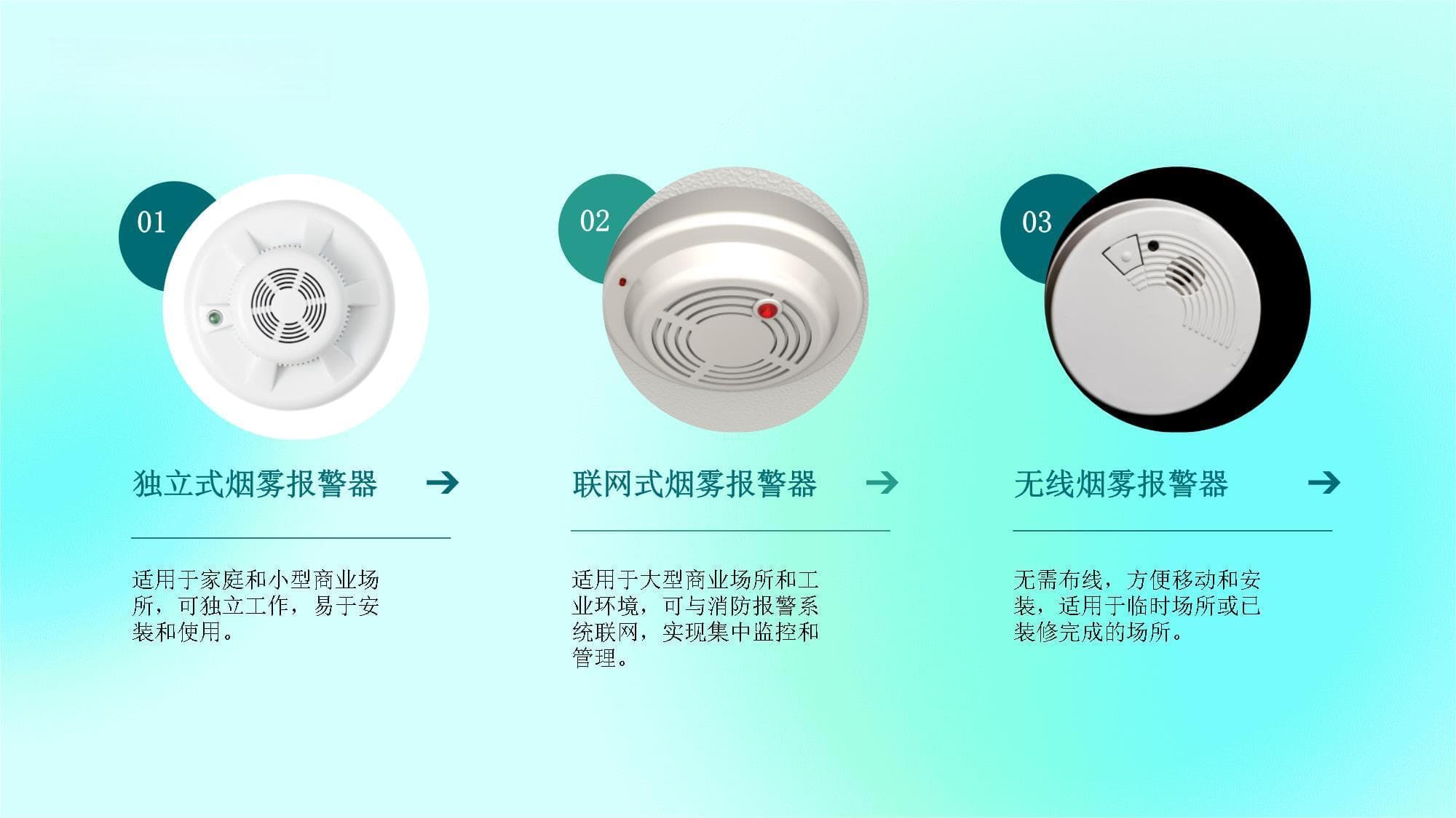 烟雾报警器的选择与使用技巧