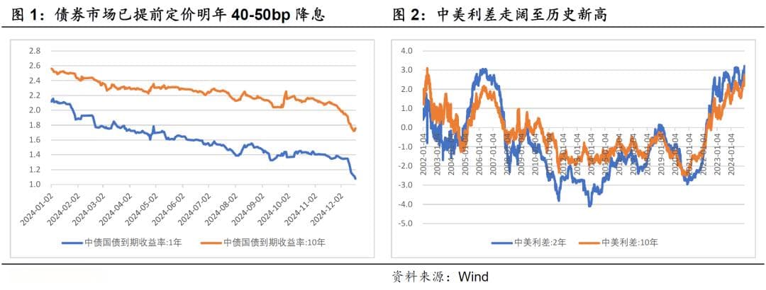 人民币逼近7.3关口，美联储降息放缓引发贬值压力升温