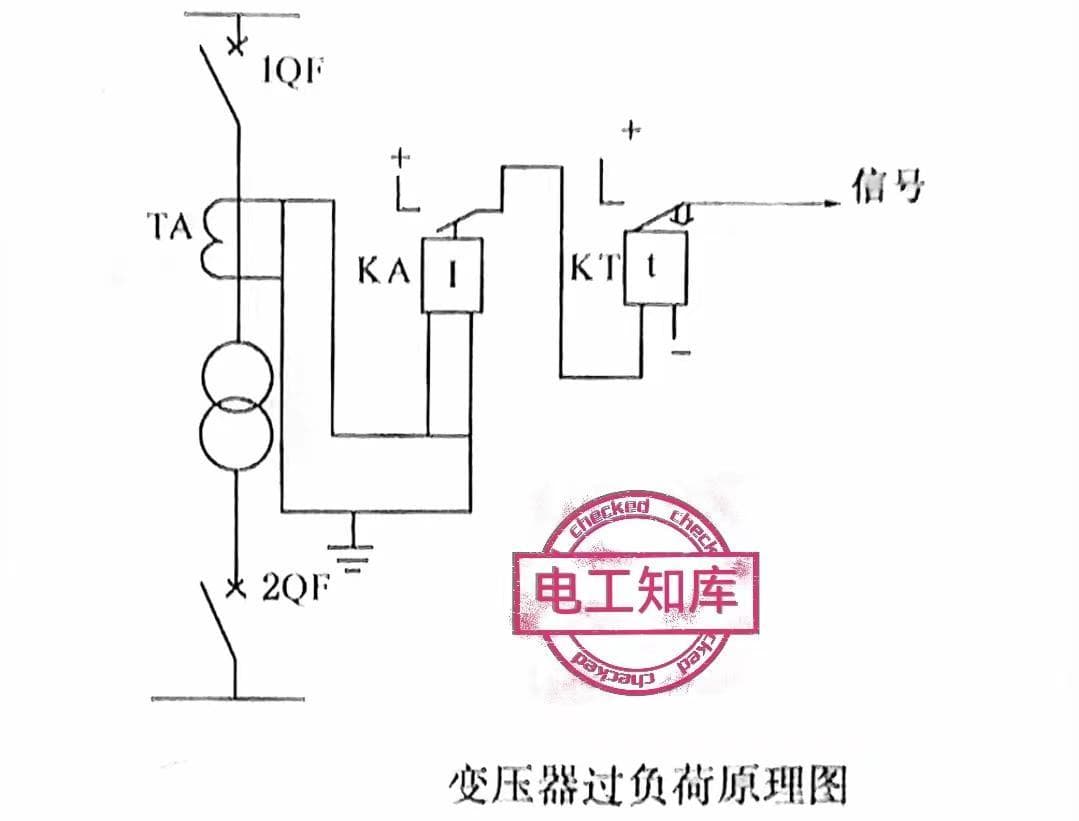 变压器电流速断保护和过负荷保护