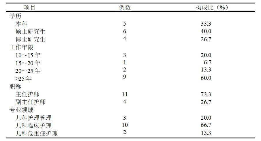基于儿童医疗辅导理念，专家构建白血病患儿化疗干预方案