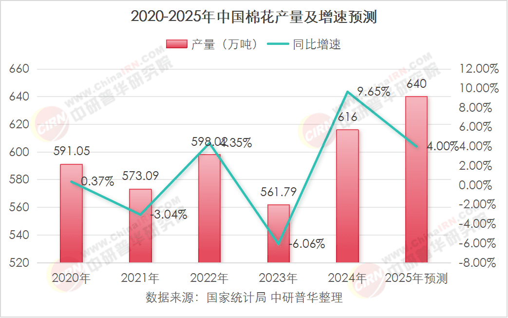 2025年中国棉花行业全景透视：科技赋能与绿色转型下的价值链重塑