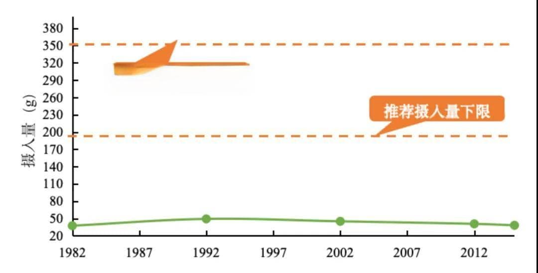 选择水果的“黄金”营养指标，你知道吗？
