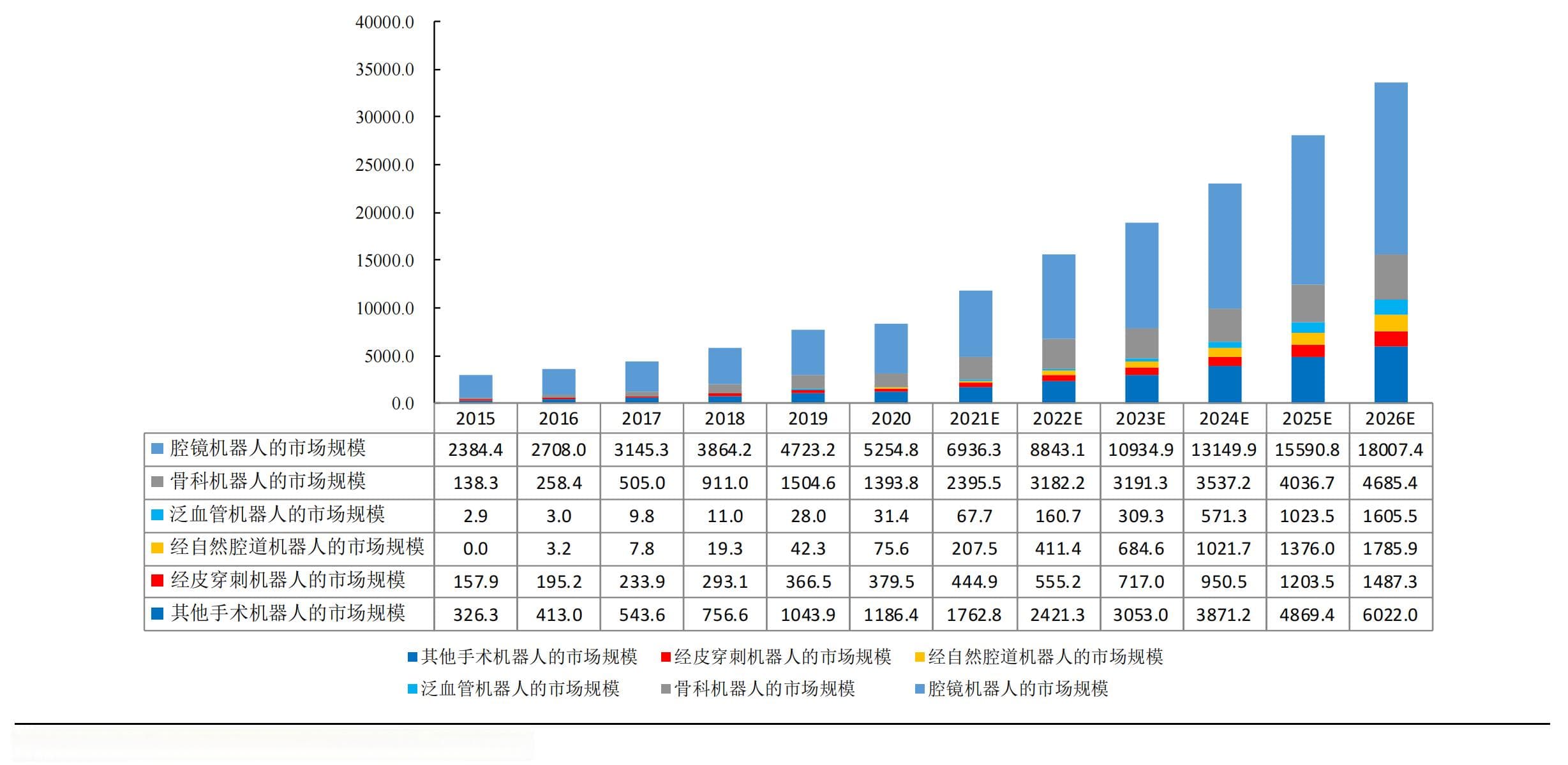 全球手术机器人市场规模超200亿美元，AI融合开启医疗智能化新阶段