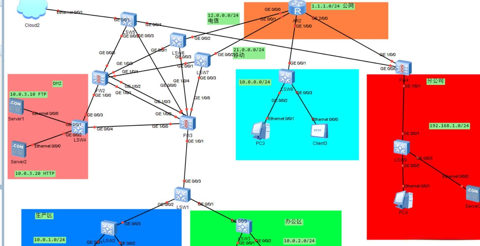 IPSEC VPN基本配置详解