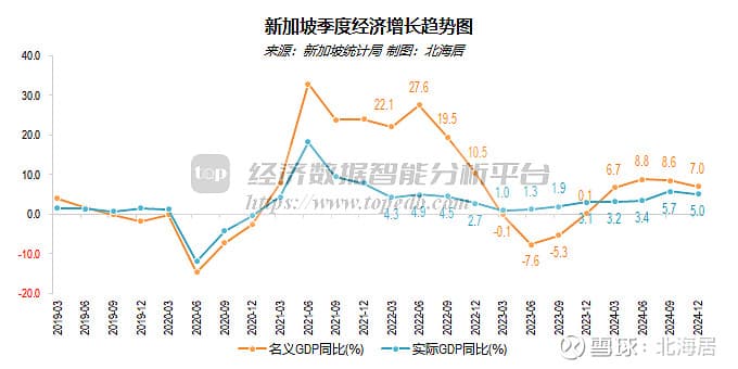 2024年新加坡经济增长4.4% 人均GDP初值90685美元