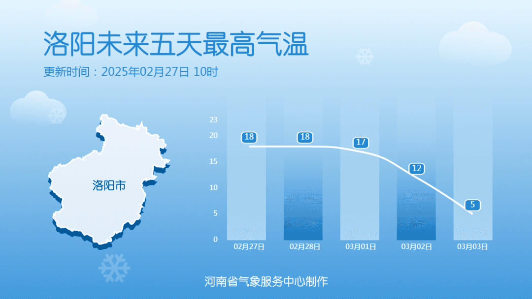大到暴雪！-8℃！河南将迎大范围雨雪，降水量级大+相态复杂
