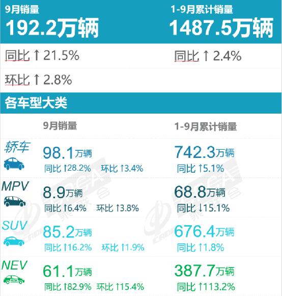 9月新能源轿车销量：比亚迪“杀”疯了，微型车成主力军