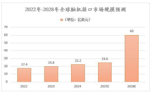 2025年脑机接口市场深度分析报告（附现状、竞争格局、发展趋势及未来发展规划）