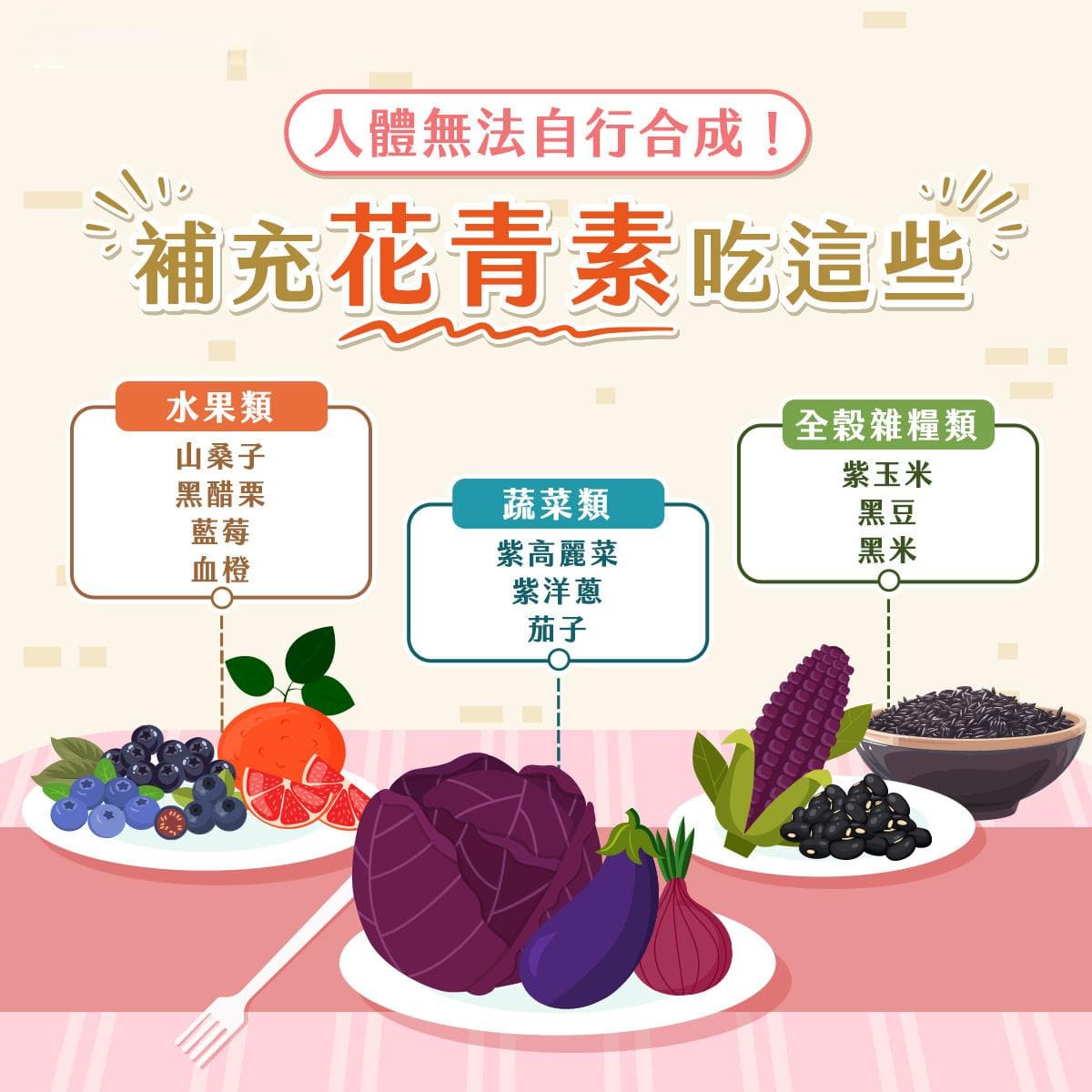 选择花青素有门道：为什么C3G最值得你关注？