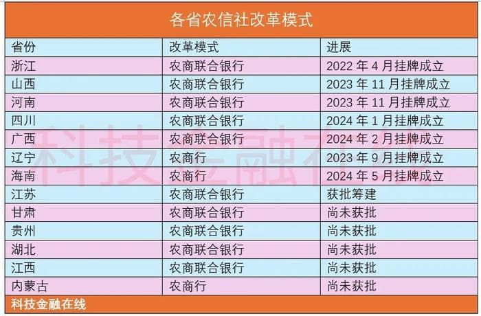 第六家省级农商联合银行来了！江苏农村商业联合银行筹建获批