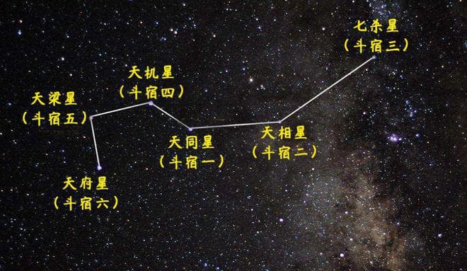 道教科仪：拜斗的由来与意义