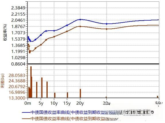 连续回调，债基还是“压舱石”吗？