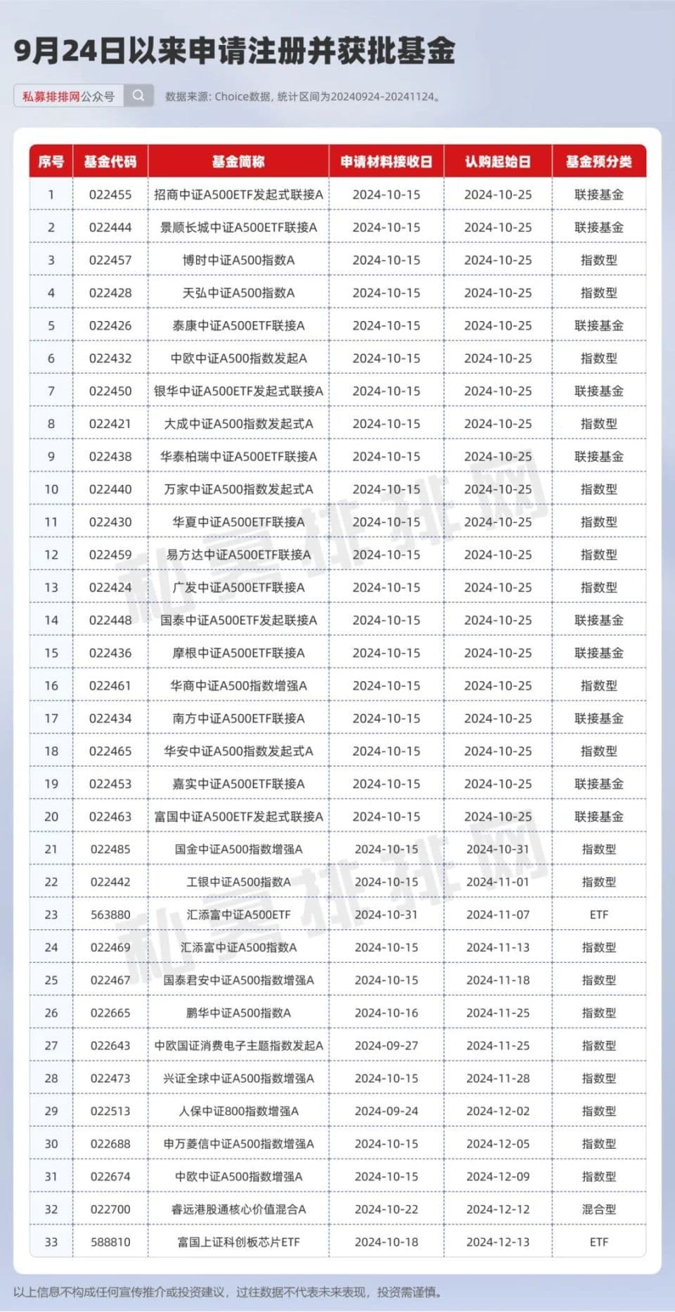 沪深300规模超1.2万亿元！宽基产品为何持续吸金？