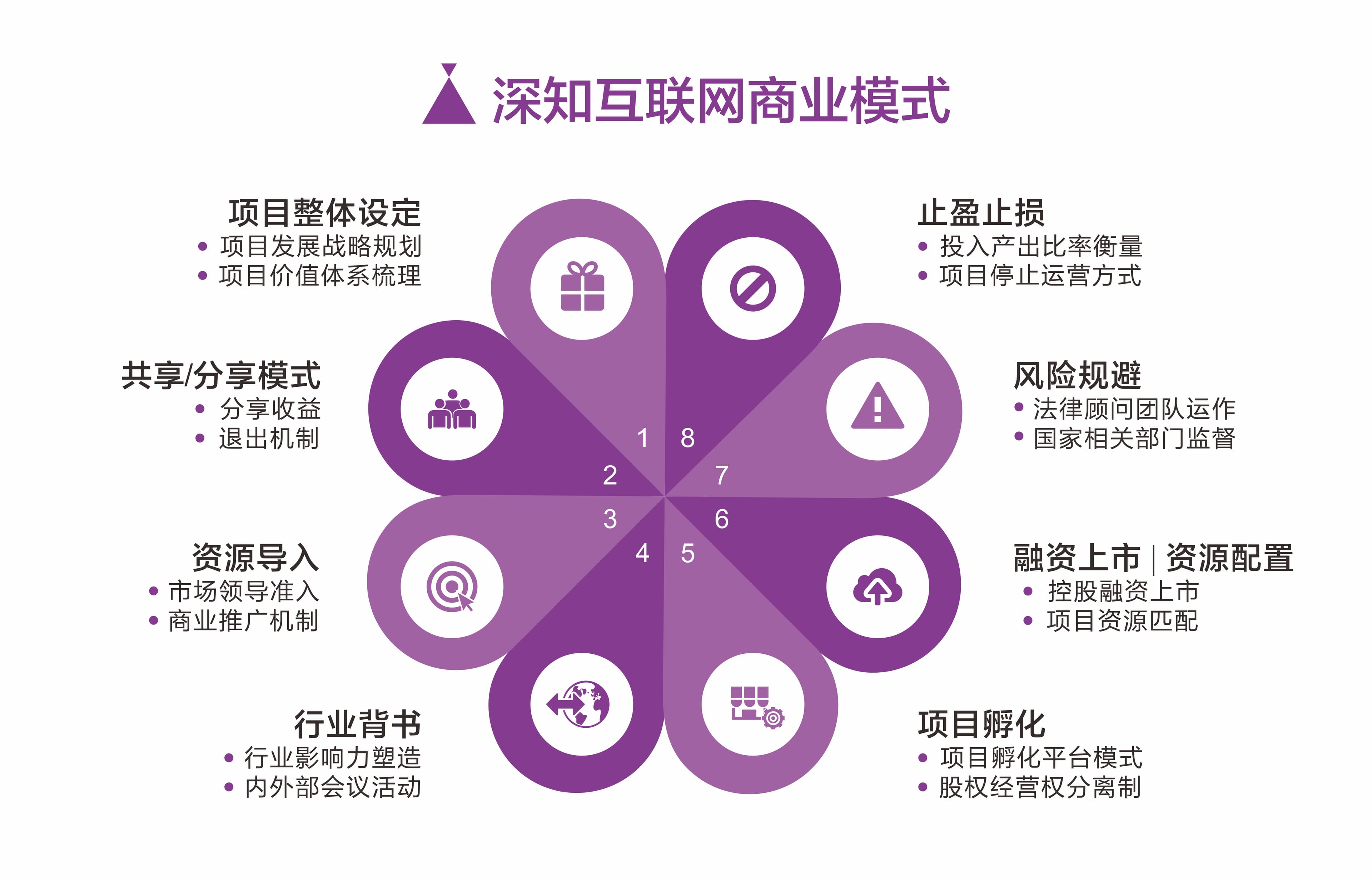 5G手机网络设置攻略：速度提升，隐私安全保障