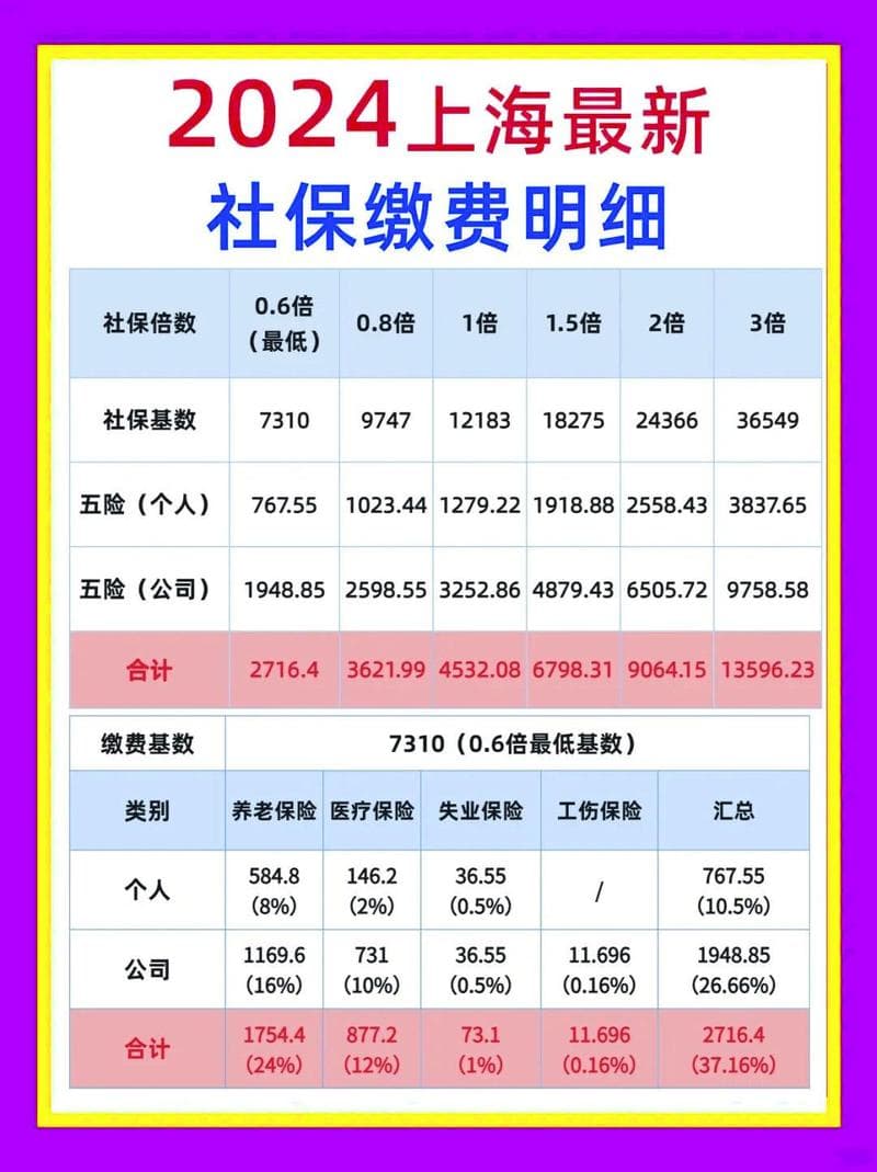 社保卡认证多久发工资有效