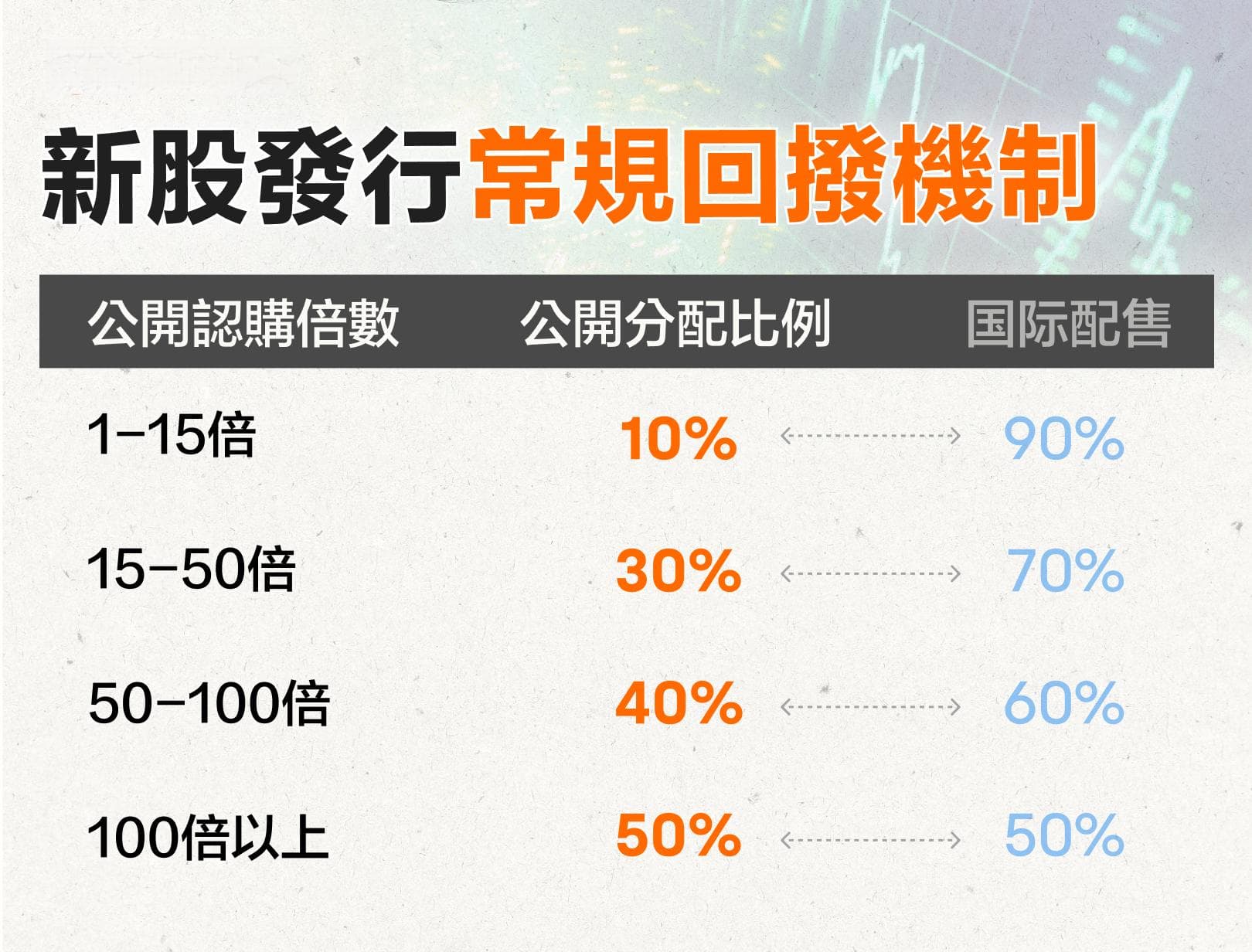 港股新股分配机制详解：从公开发售到主动回拨
