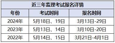 全国注册监理工程师考试如何备考