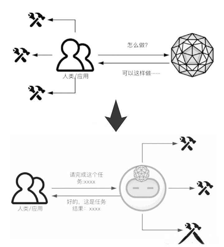 全网热议的AI Agent，到底是个啥？
