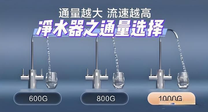 选购净水器别再交智商税，必备功能和无用功能要知道！