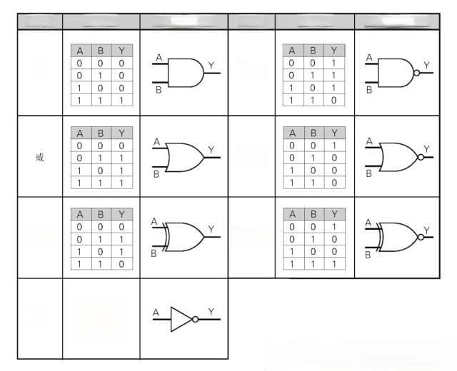 数字电子技术基础：逻辑运算与逻辑门电路详解