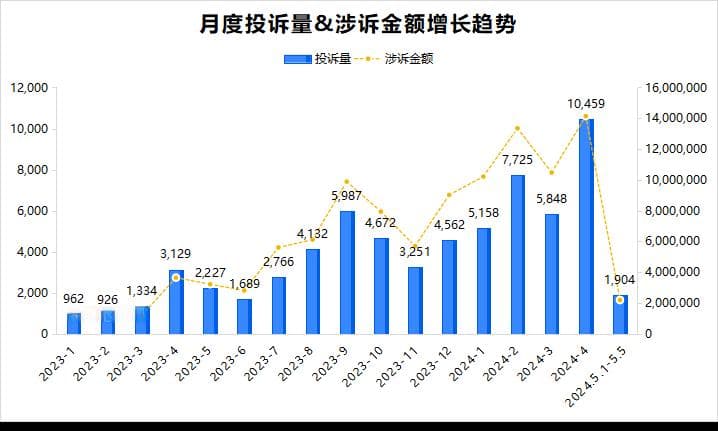 去哪儿投诉量居首，飞猪解决率最低，在线旅游平台频遭消费者吐槽