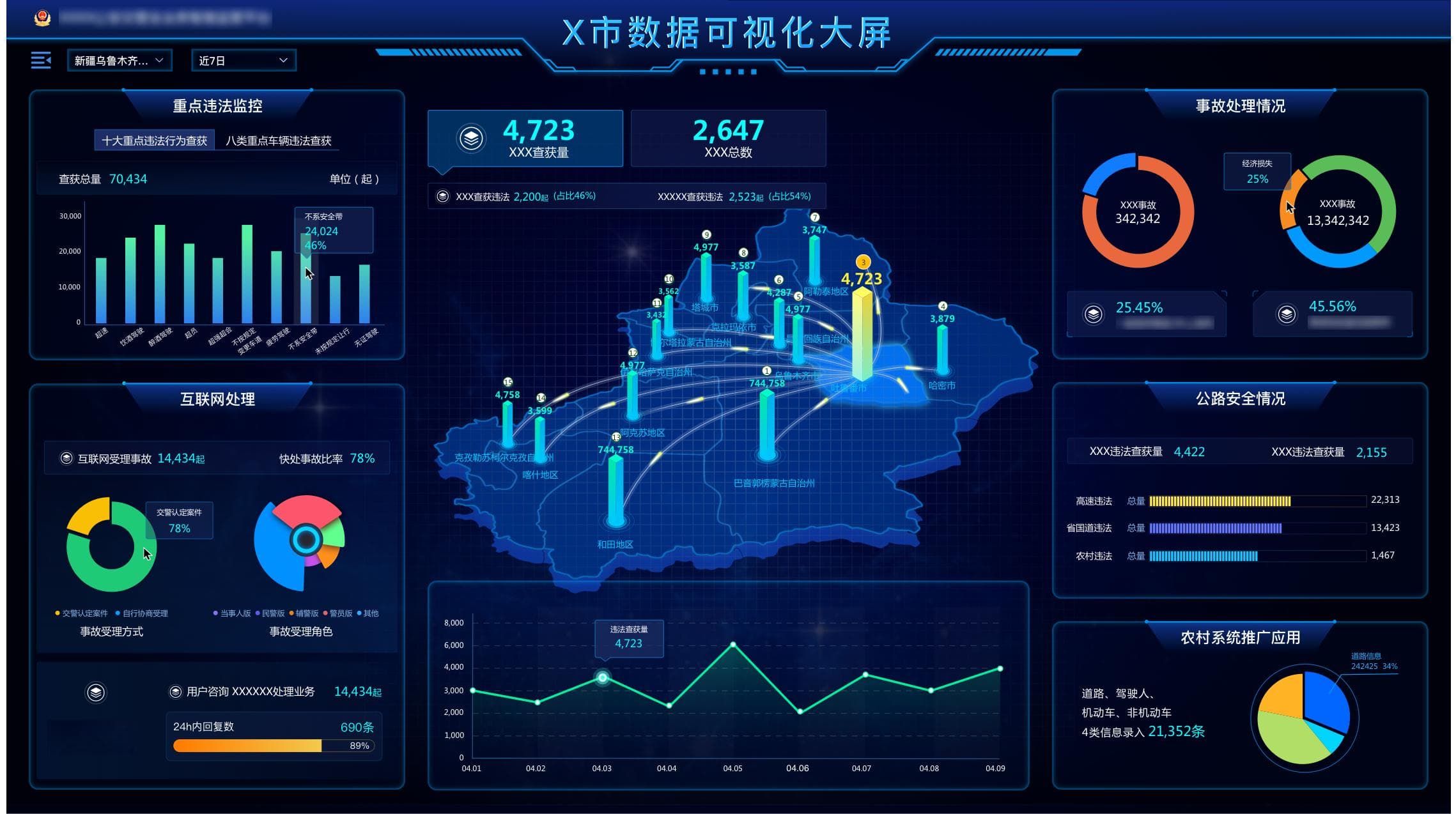 7个策略，让你的可视化大屏打动人心！