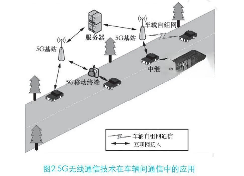 5G技术在智慧交通中的应用